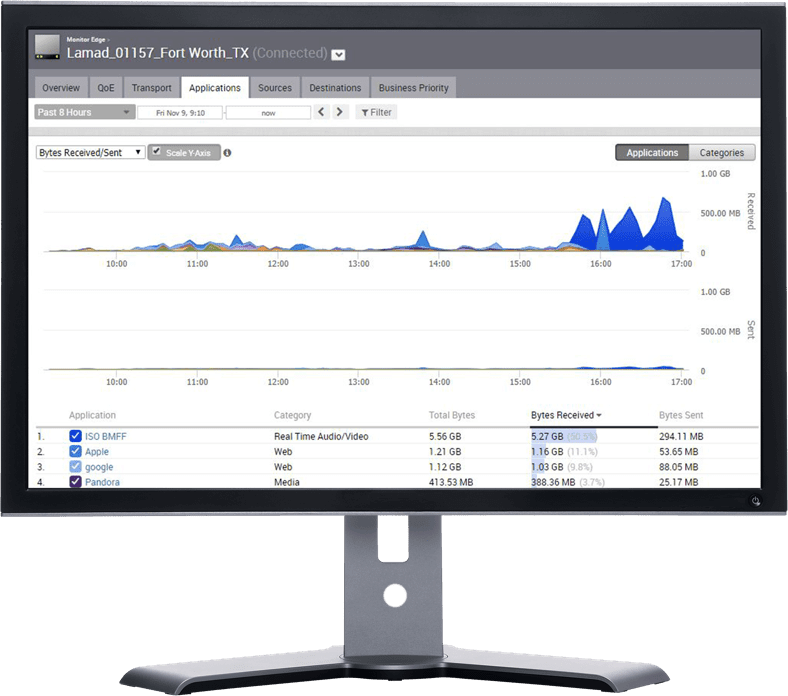 SD-WAN services