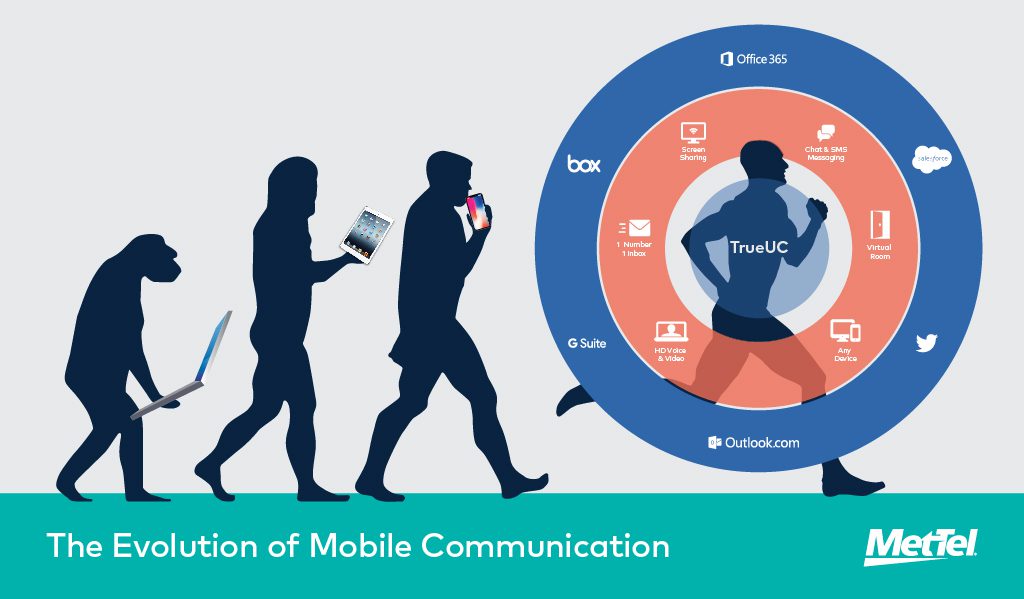 Evolution of Mobile Communication to TrueUC
