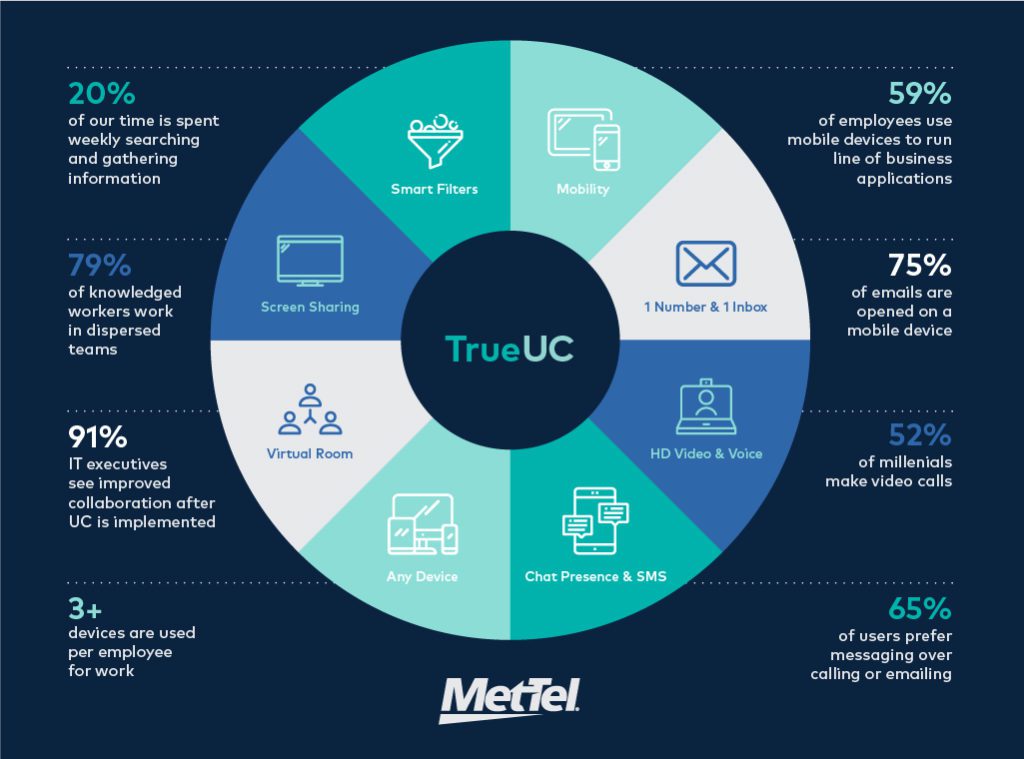 TrueUC Productivity Wheel