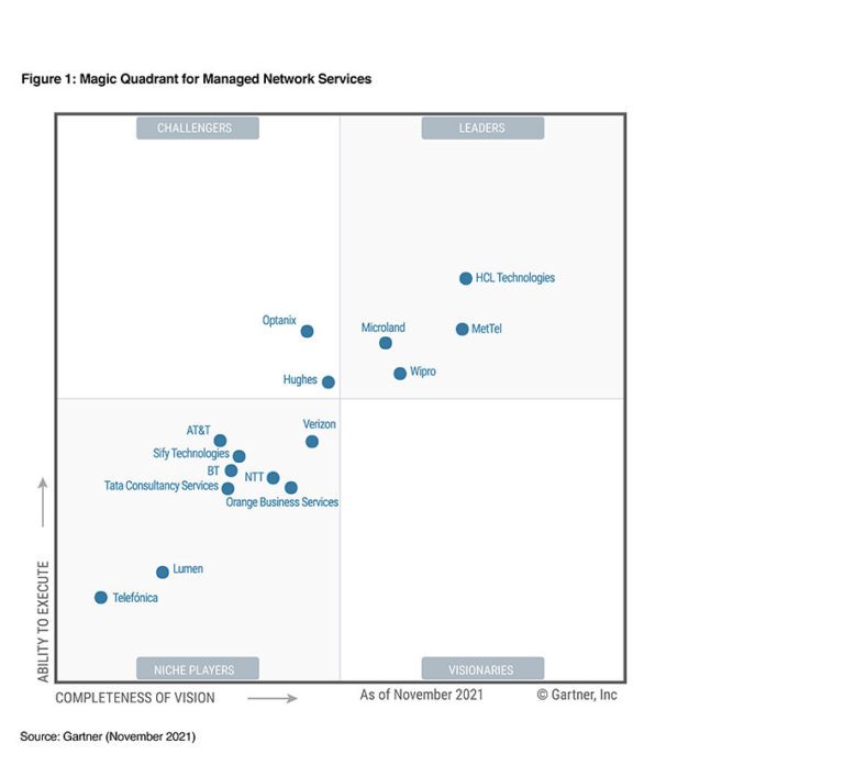 2021 Gartner Magic Quadrant for Managed Network Services Business
