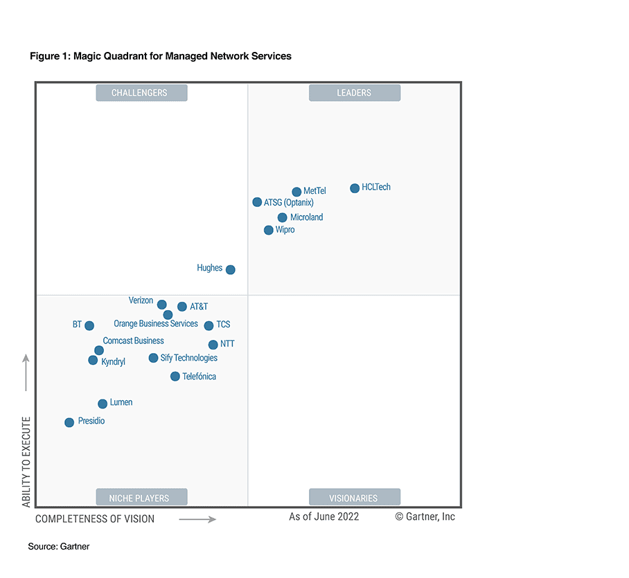 MetTel appears in the Leaders quadrant in the 2022 Gartner Magic Quadrant for Managed Network Services