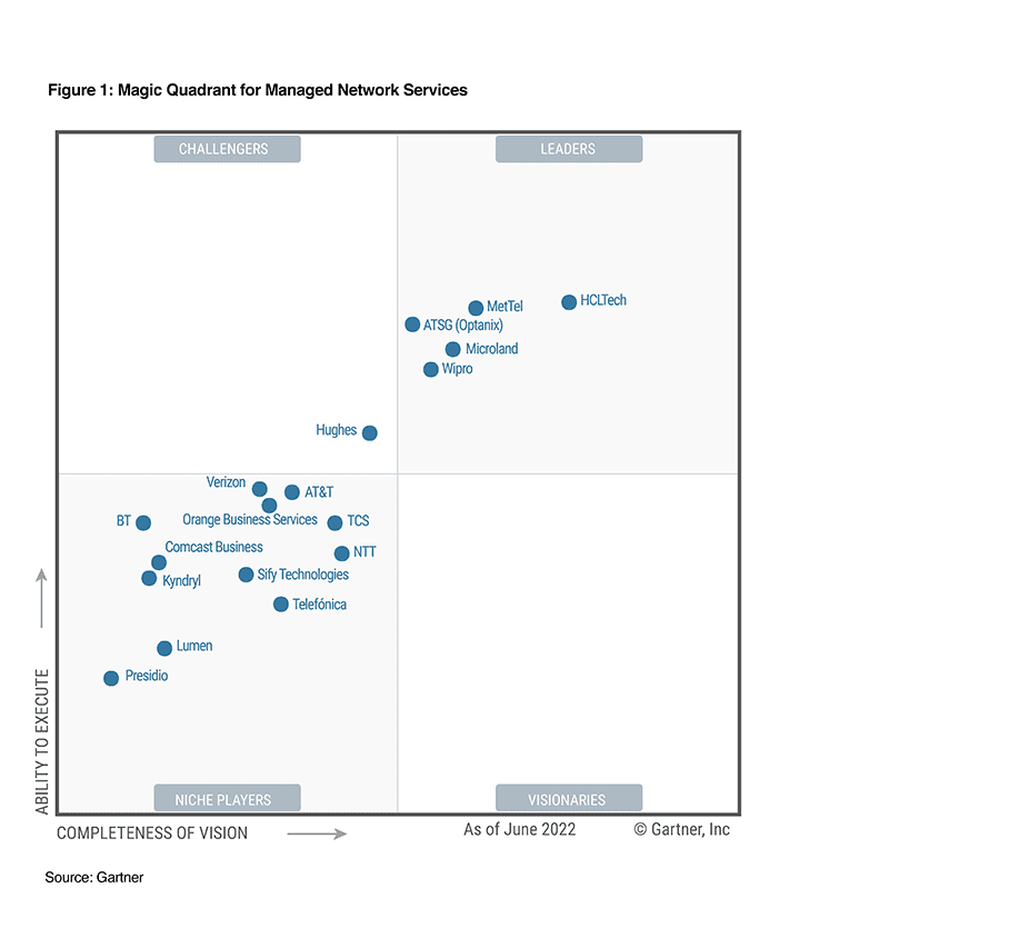 Gartner Magic Quadrant Mssp Sexiz Pix