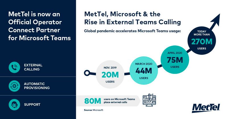 Global Pandemic Accelerates Microsoft Teams Usage